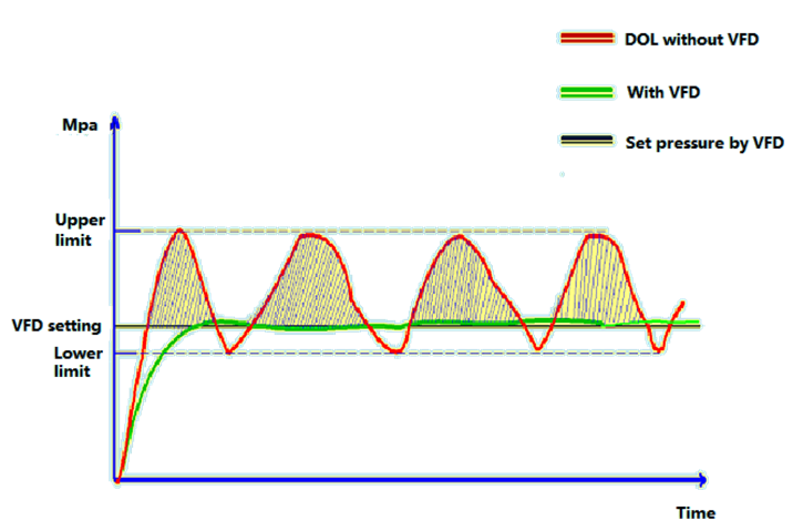 Aplicación de variadores de frecuencia de la serie GD300-01 de INVT para  compresor de aire
