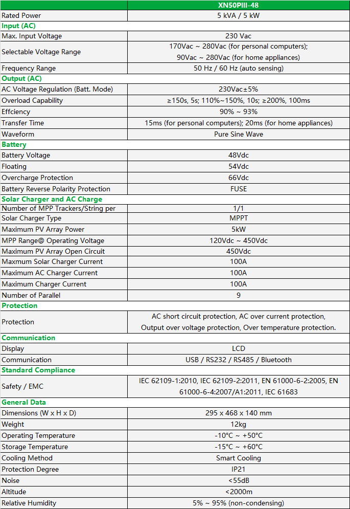 XN 50PIII-48spec.png