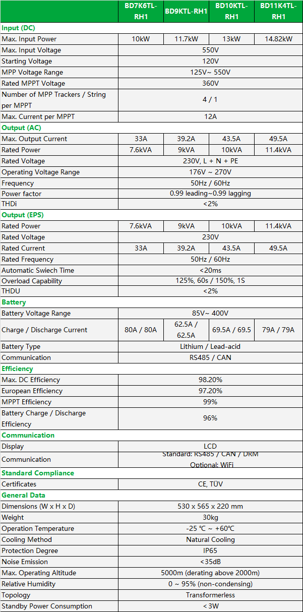 BD7.6-11KTL-RH1 SPEC.png