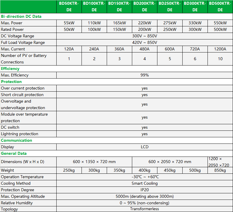 BD50-500KTR-DE SPEC.png