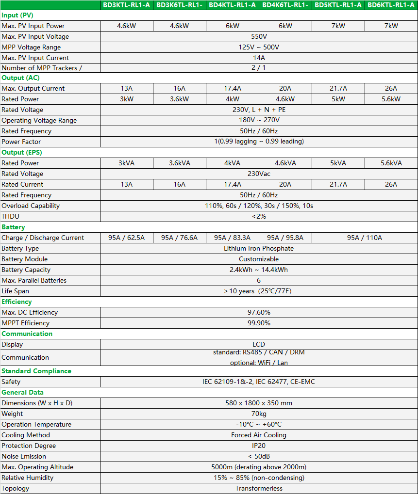 BD 3-6kW-RL1-A SPEC.png