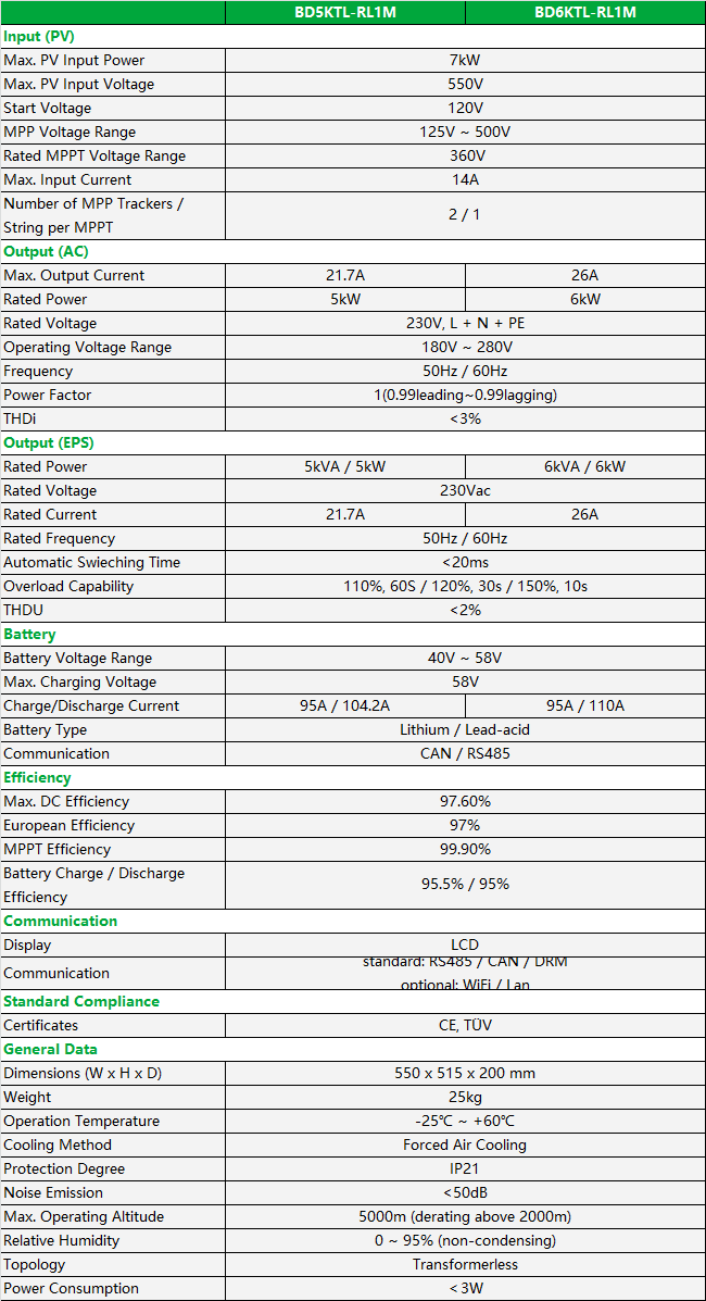 BD5-6kW-RL1M SPEC.png