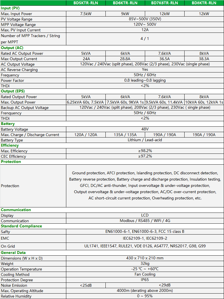 New-BD5-8kW-RLN(America).png