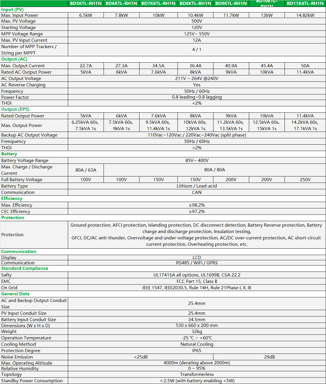 New-BD5-11.4kW-RH1N(America).png