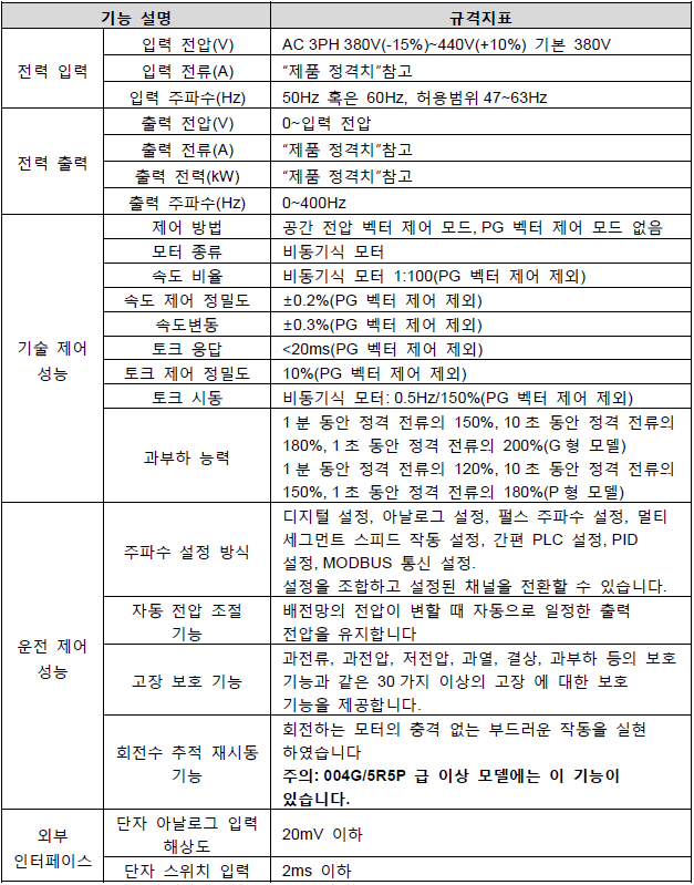GD200A-1.png