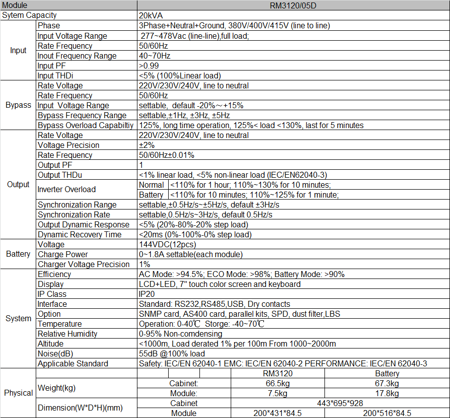 RM Series Rack-Mounted Modular Online UPS 5-20kVA -SPEC.png