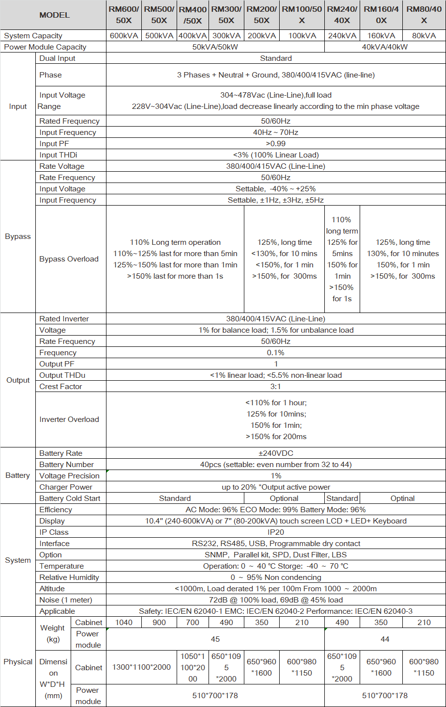 RM40-600kVA-SPEC.png