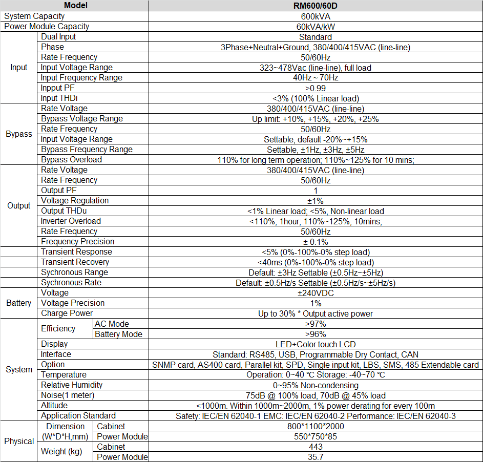 RM Series 60-600kVA-SPEC.png