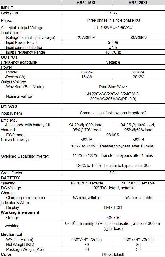 HR31 10-40kVA SPEC.png