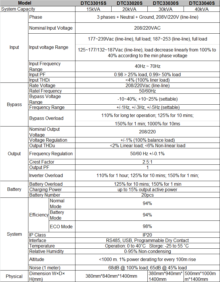 DTC33 Series 15-40kVA SPEC.png