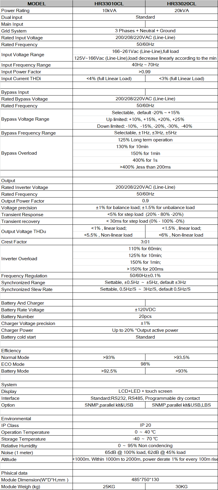 HRL33 10-15kVA SPEC.png