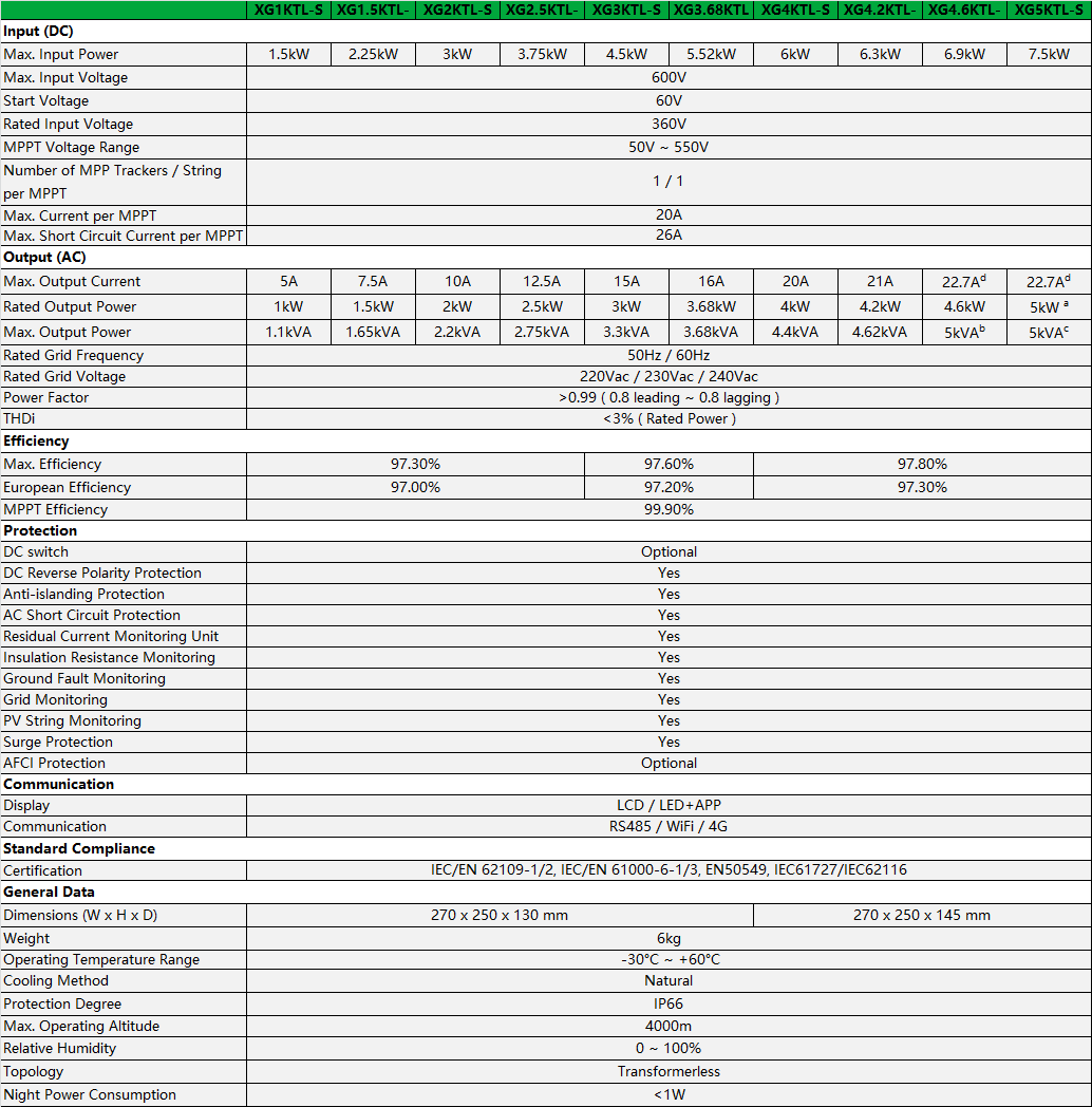 XG1-5KTL-S-spec.png