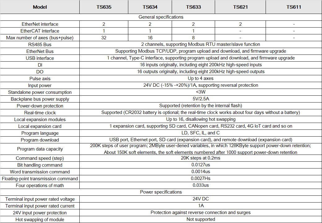 TS600-SPEC-EN.png