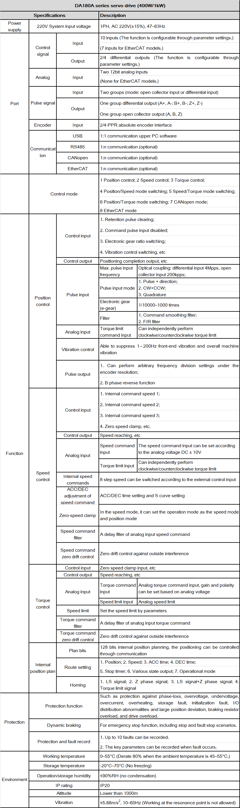 DA180A-SPEC.png