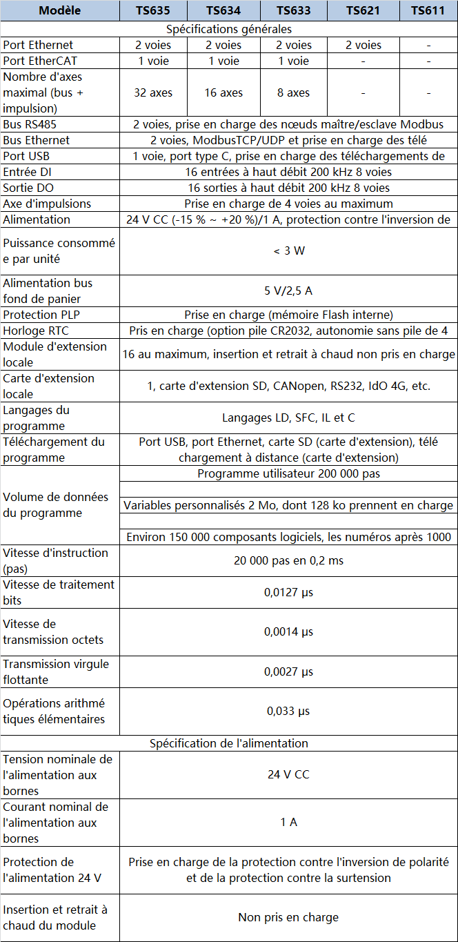 TS600-SPEC-France.png