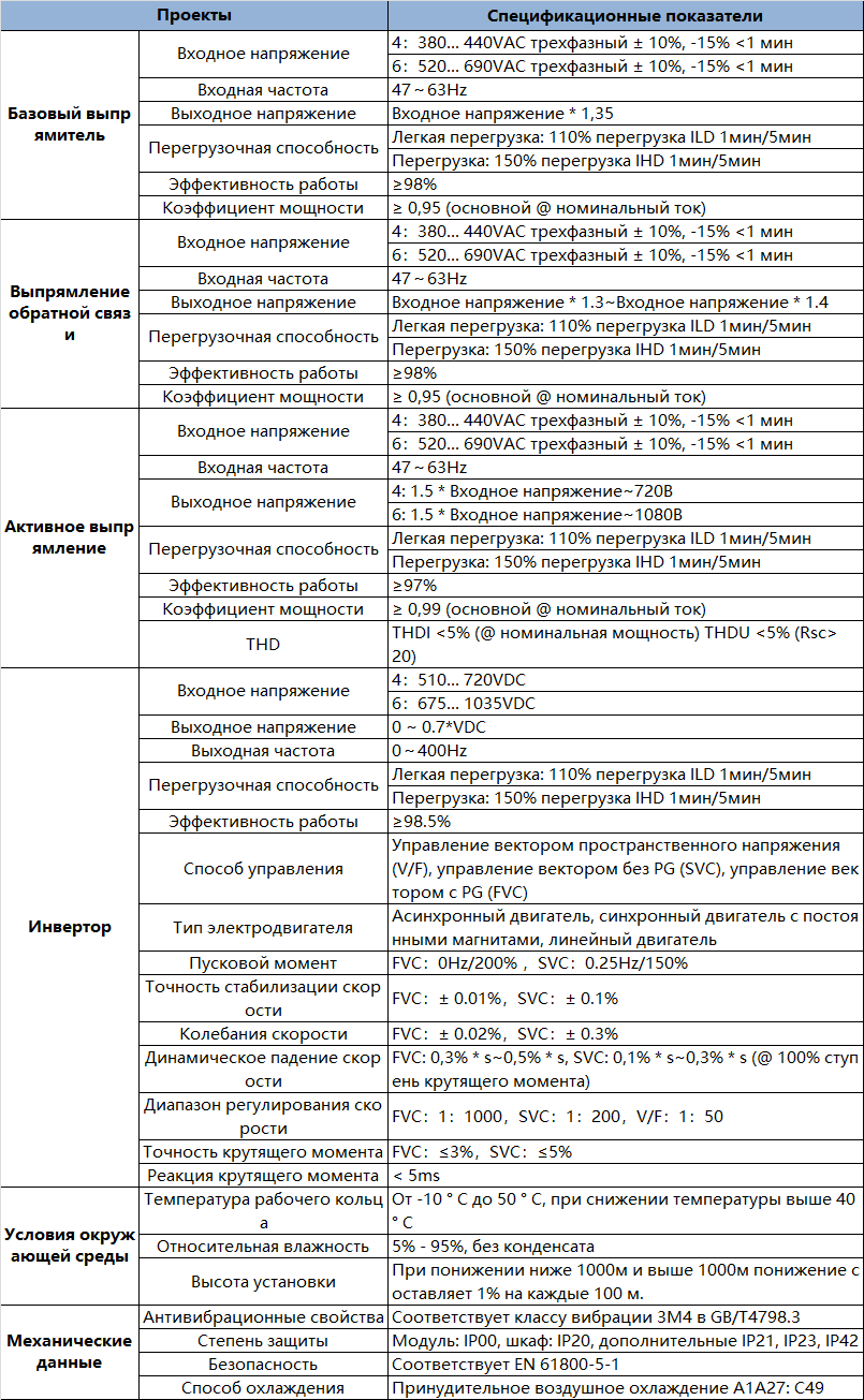 gd880-spec-ru.png