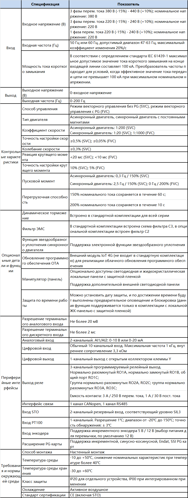 GD390L-SPEC-RU.png