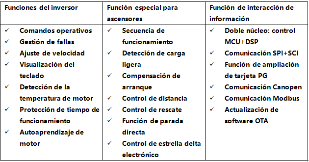 GD390L-feature-es.png