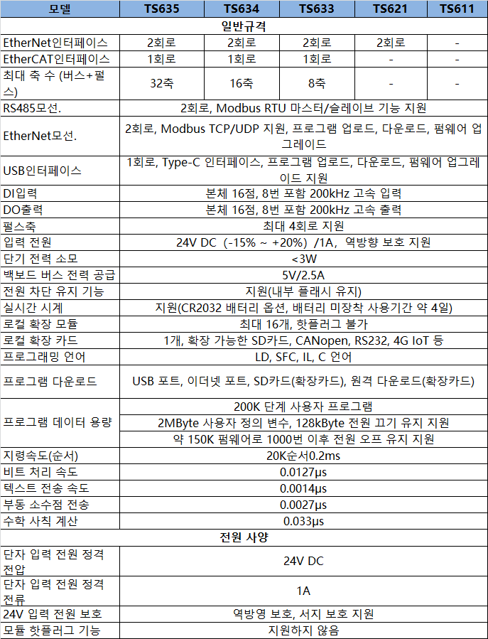 ts600-spec-kr.png