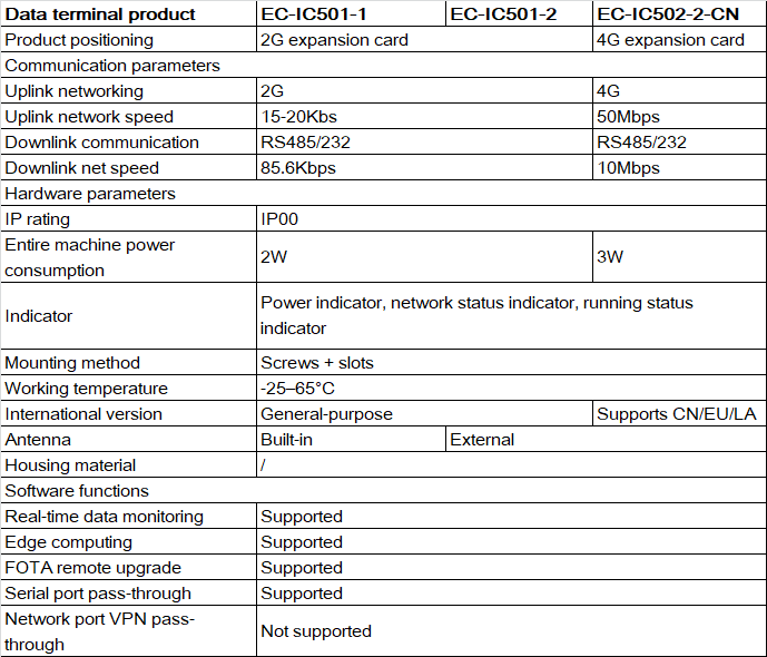 EC-IC502-spec.png