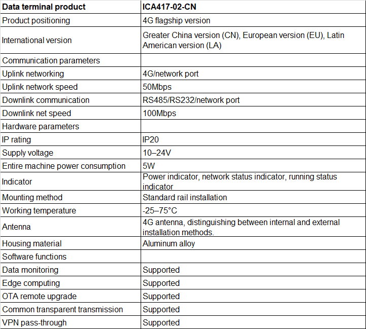 ICA417-spec.png