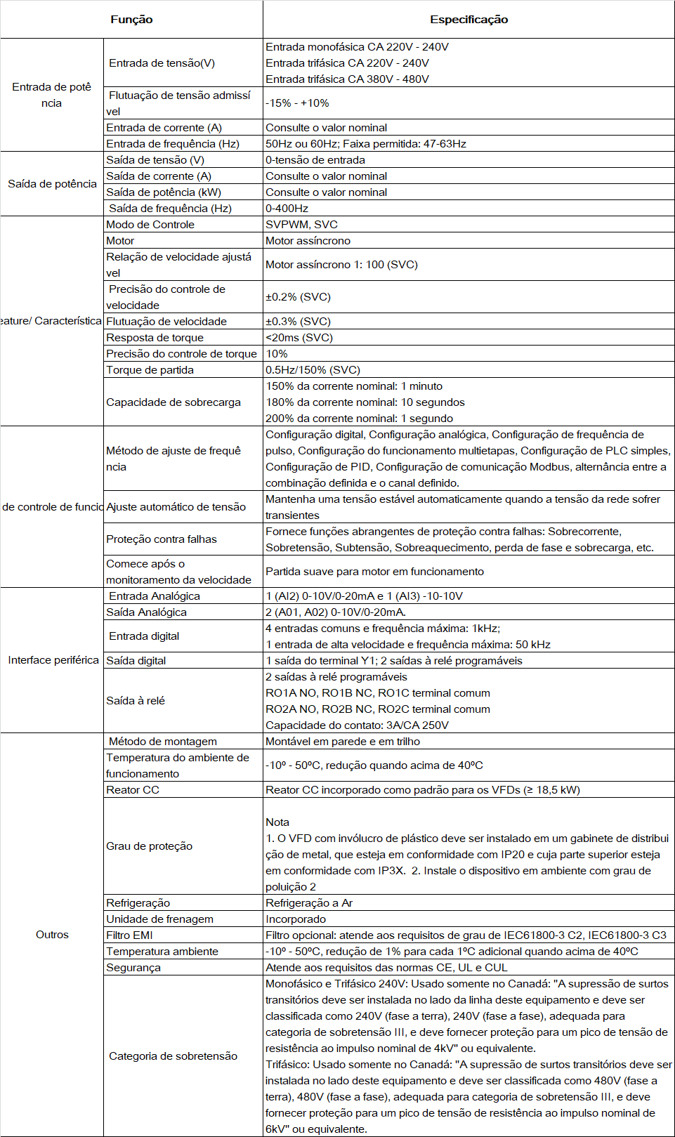 gd20-ul-spec.png