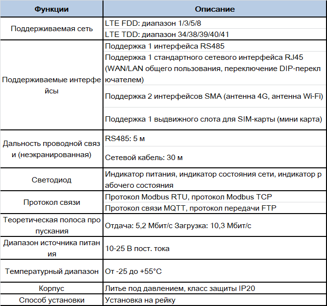 TBox-spec-ru-01.png