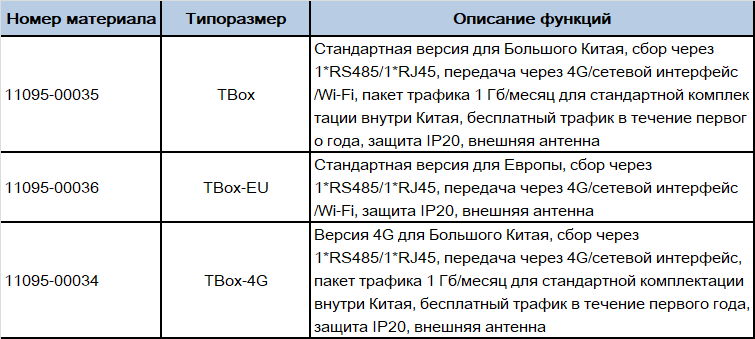 TBox-spec-ru-02.png