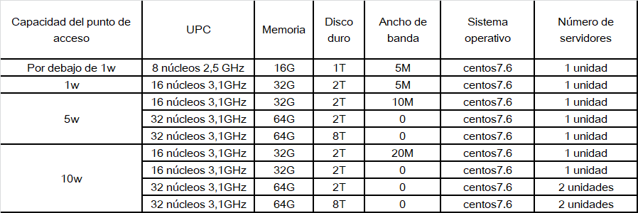 IWoCloud-Platfrom-spec-es.png