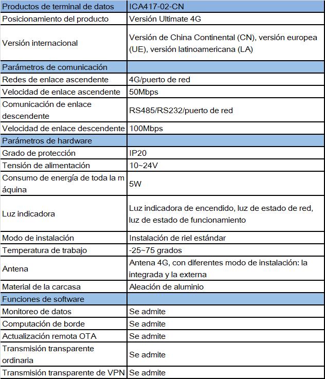 ICA417-spec-es.png