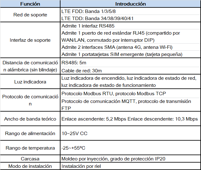 TBox-spec-es-01.png