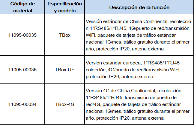 TBox-spec-es-02.png