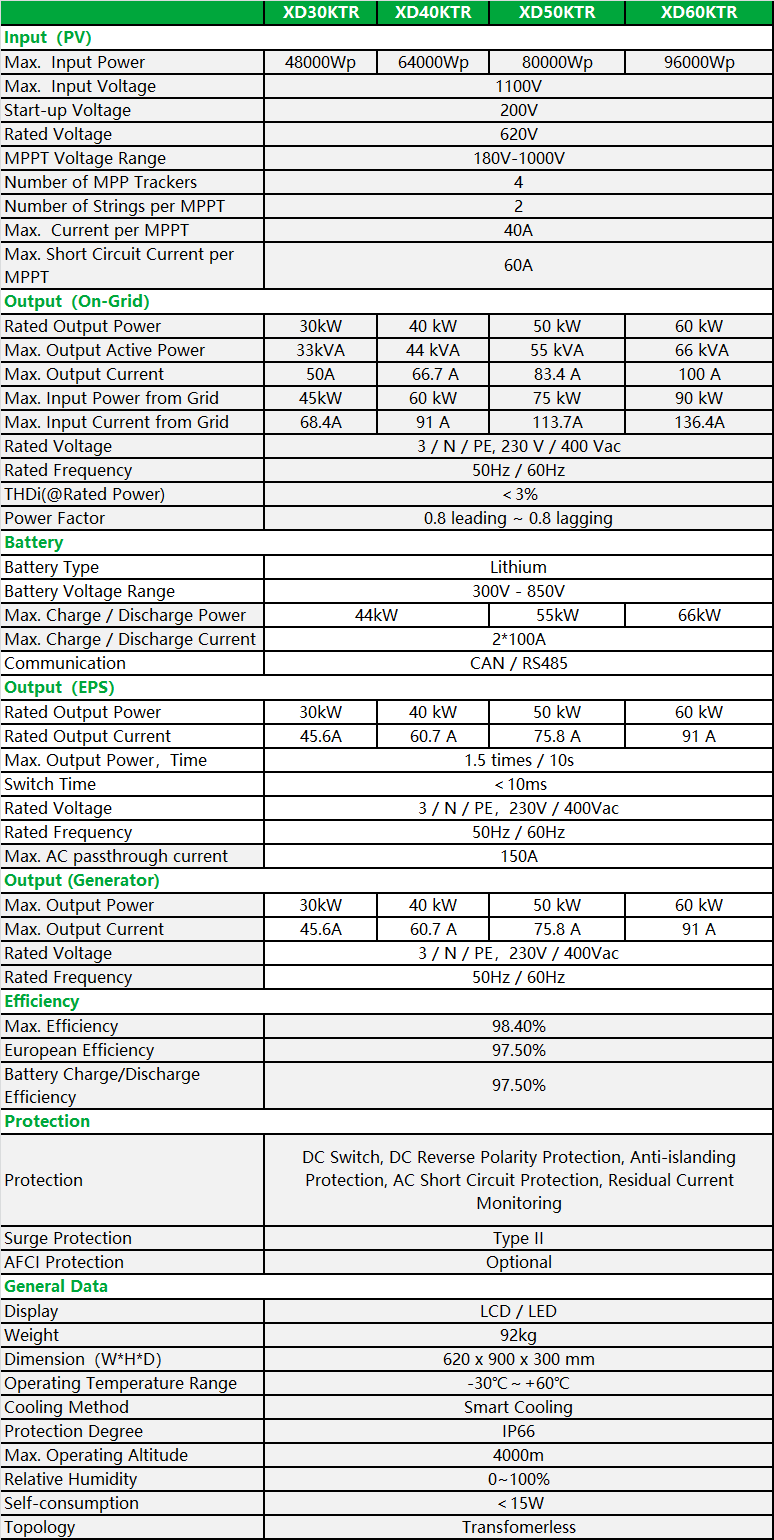 XD30-60KTR-spec.png