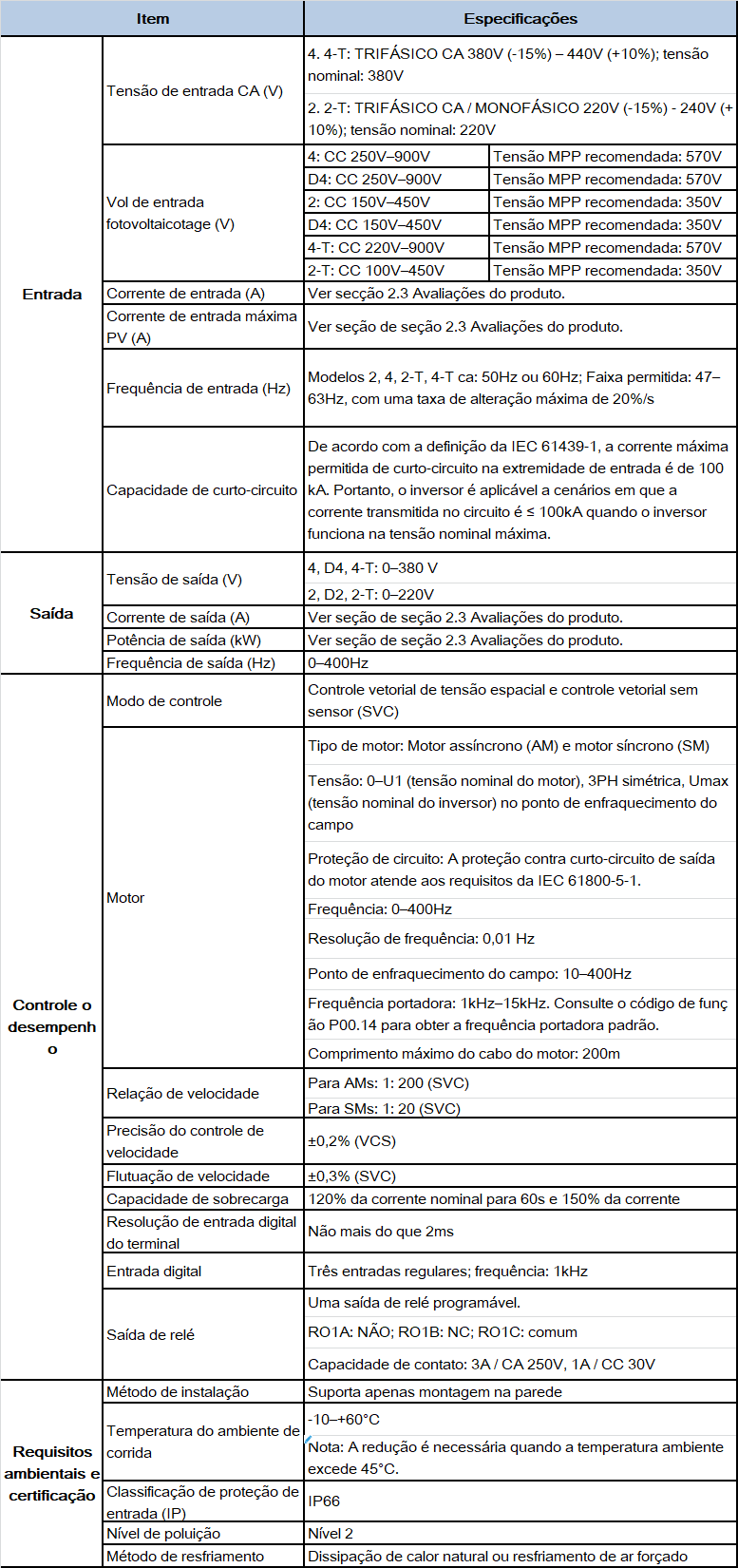 pt-sp100-spec.png