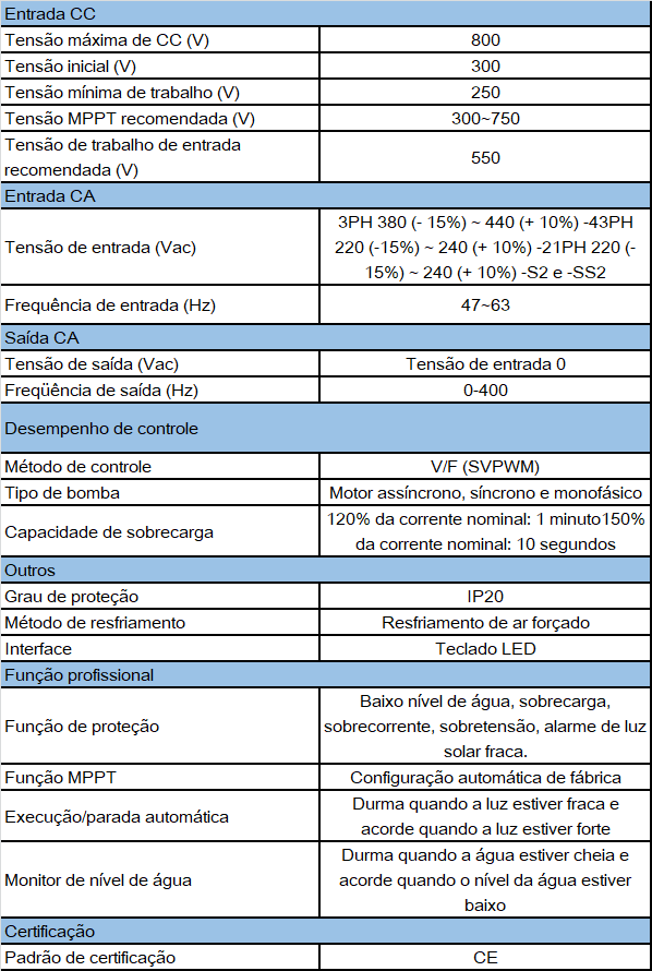 pt-gd170-pv-spec.png