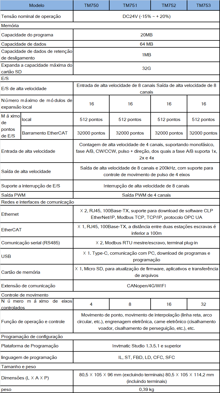 pt-tm700-spec.png