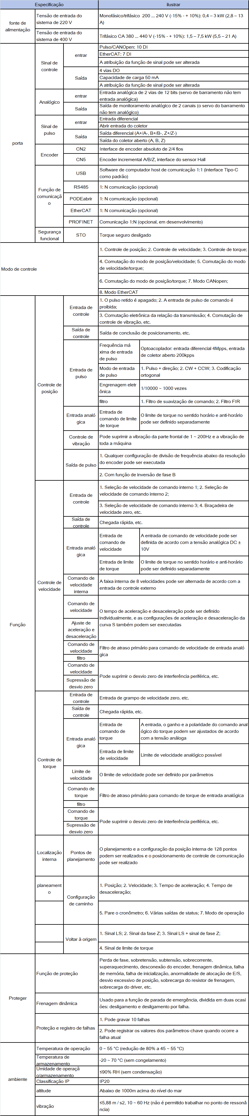 pt-da200a-spec.png