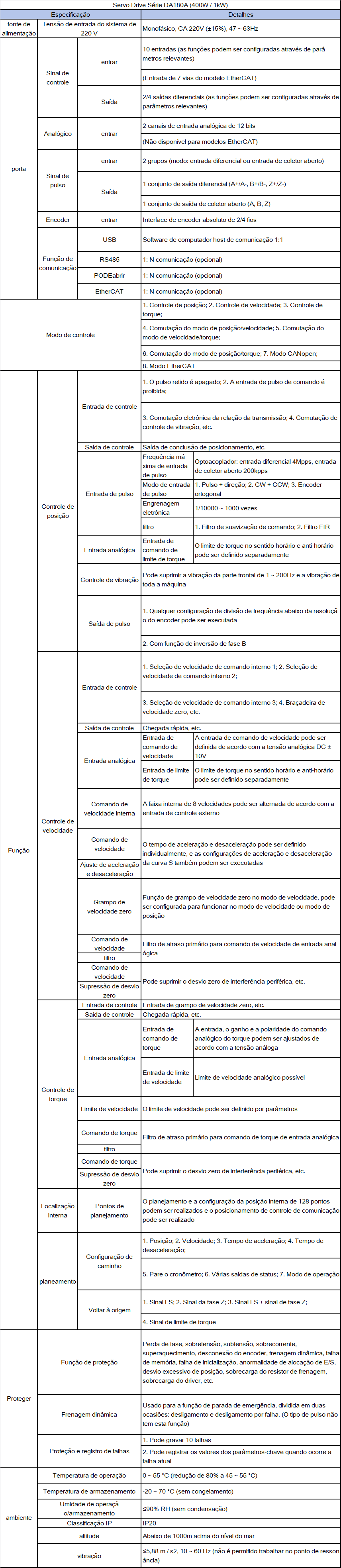 pt-da180a-spec.png