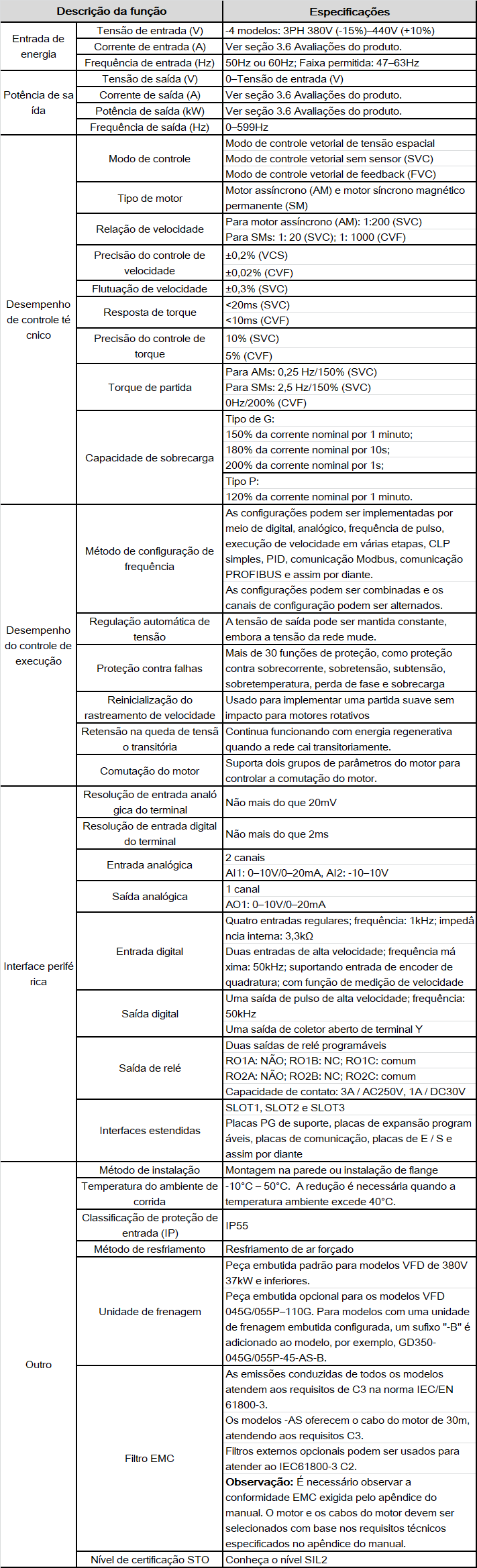 pt-gd350-ip55-spec.png