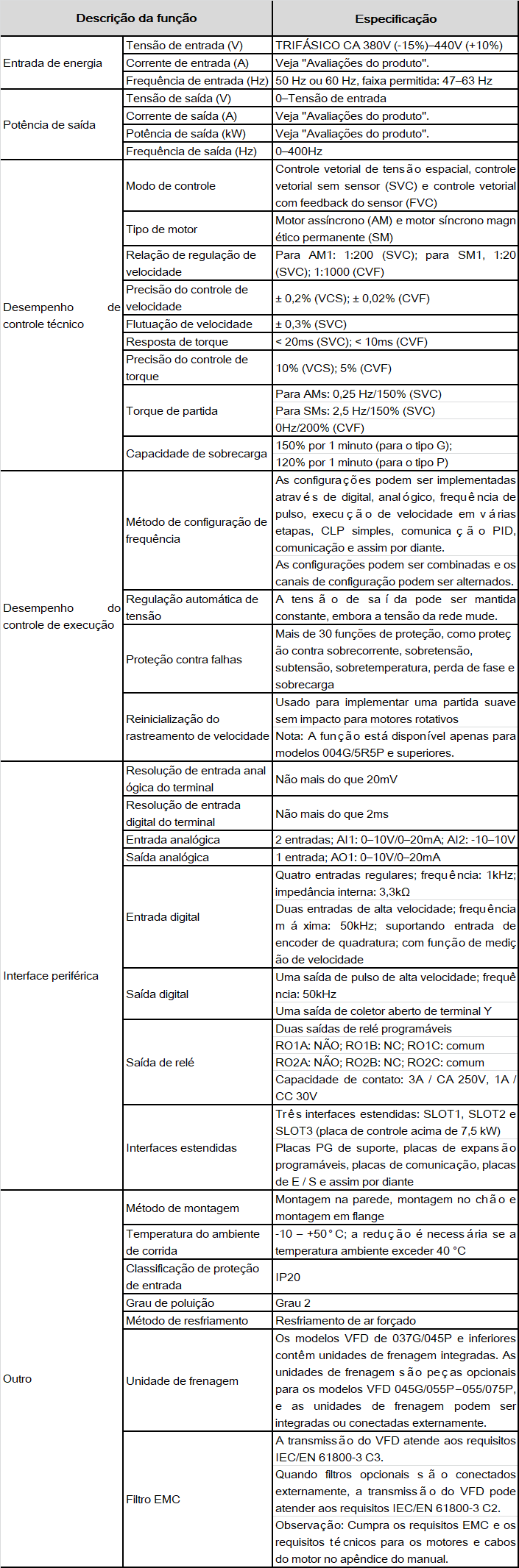pt-gd350a-spec.png