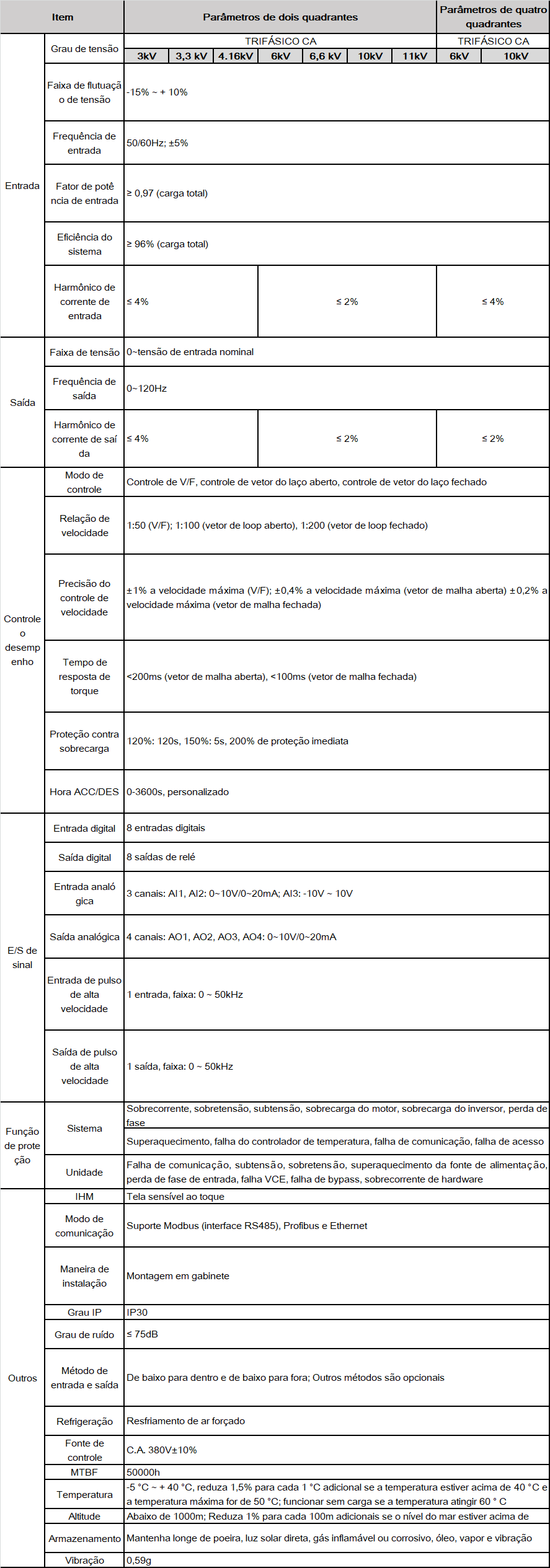 pt-gd5000-spec.png