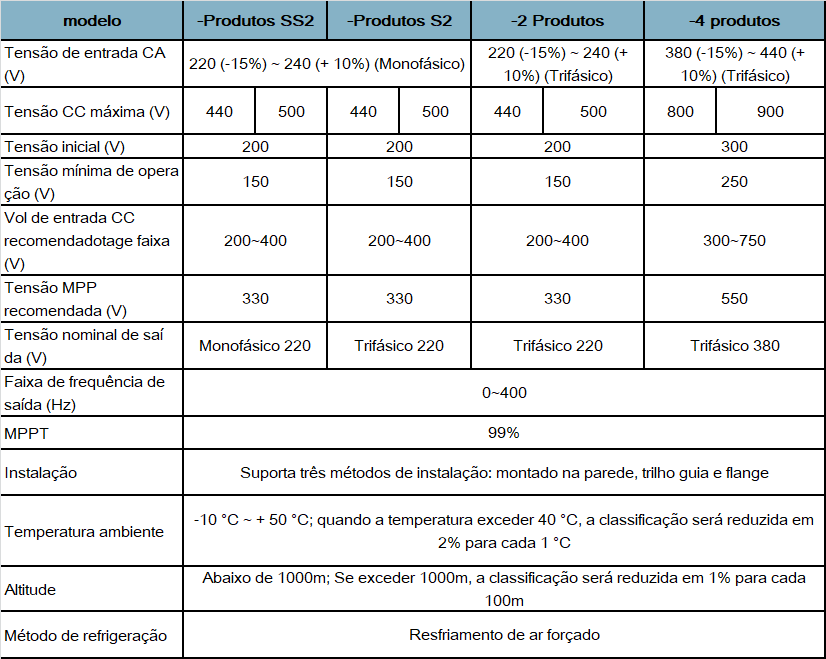 pt-gd100-pv-spec-01.png
