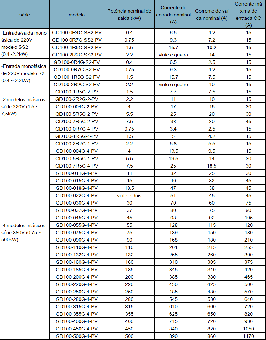 pt-gd100-pv-spec-02.png