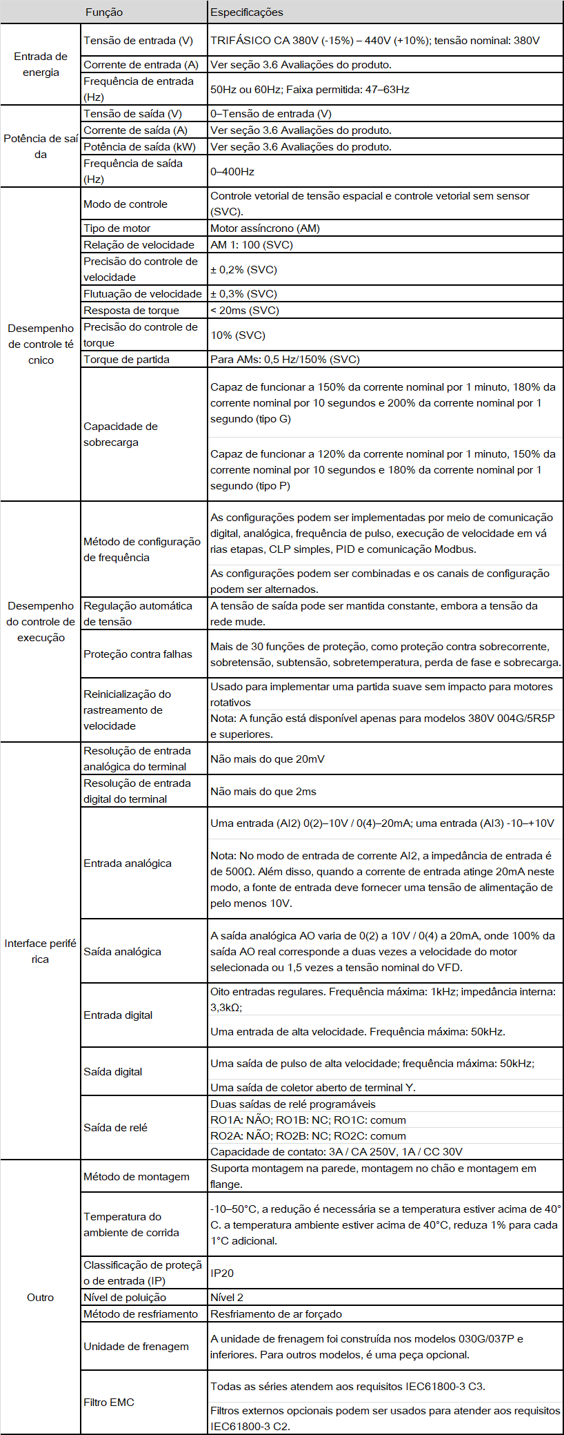 pt-gd200a-spec.png