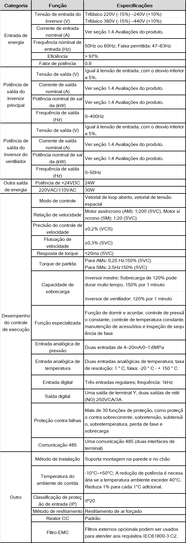 pt-gd300-21-spec.png
