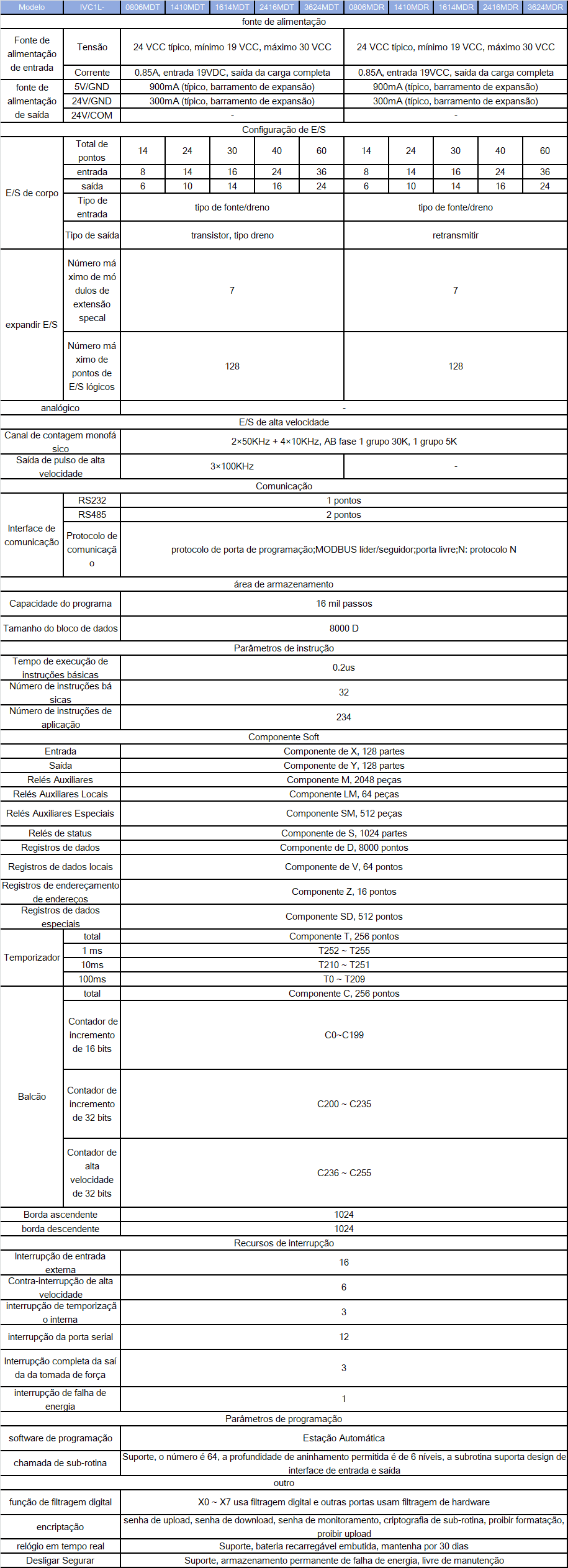 pt-ivc1l-spec.png