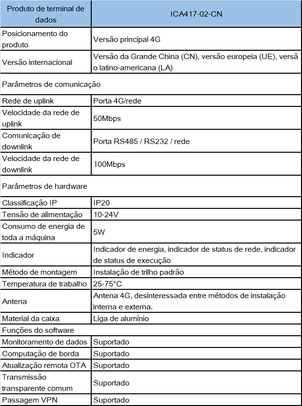 pt-ica417-spec.png