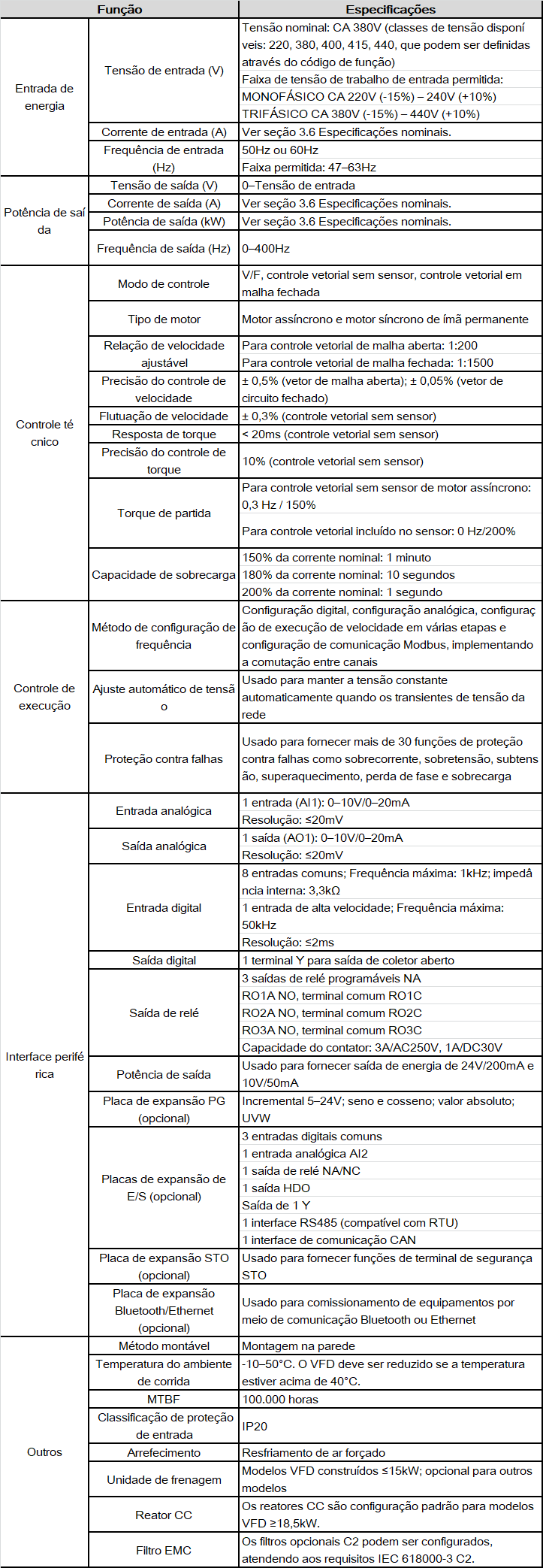 pt-gd300l-spec.png