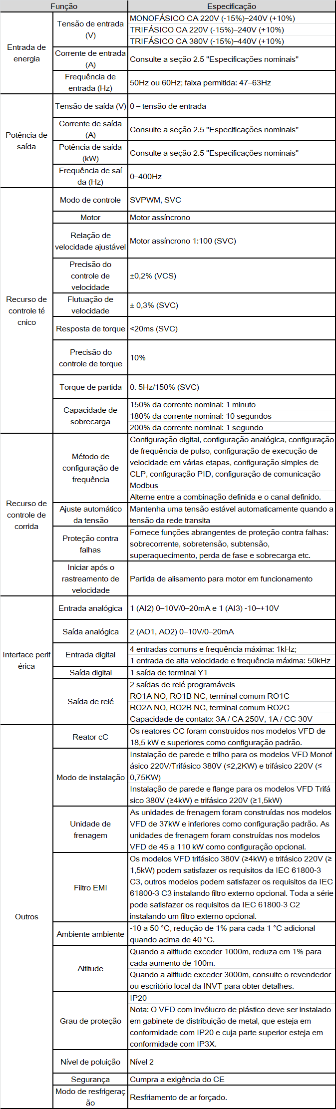 pt-gd20-spec.png