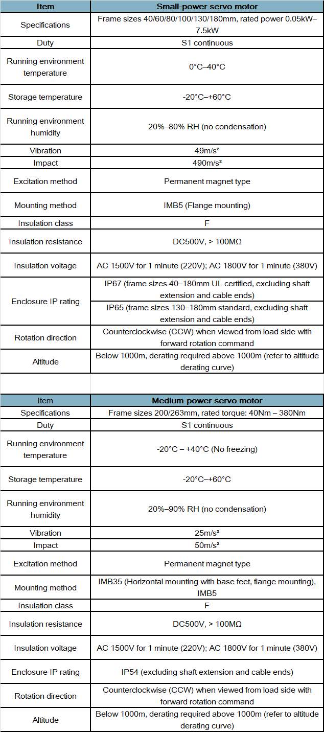en-ims20b-spec.png